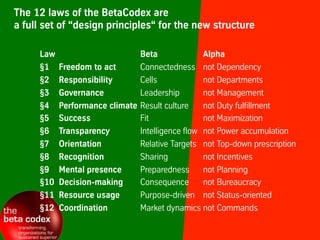 Law Beta Alpha
§1 Freedom to act Connectedness not Dependency
§2 Responsibility Cells not Departments
§3 Governance Leader...