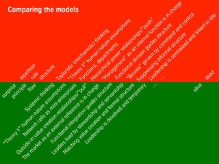 Comparing the models
 