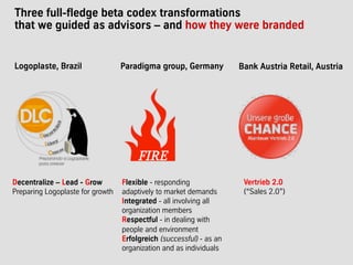 Three full-fledge beta codex transformations
that we guided as advisors – and how they were branded
FIRE
Flexible - responding
adaptively to market demands
Integrated - all involving all
organization members
Respectful - in dealing with
people and environment
Erfolgreich (successful) - as an
organization and as individuals
Paradigma group, GermanyLogoplaste, Brazil
Decentralize – Lead - Grow
Preparing Logoplaste for growth
Bank Austria Retail, Austria
Vertrieb 2.0
(“Sales 2.0”)
 