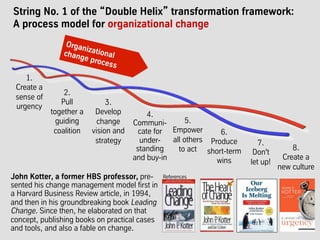 The Double Helix Transformation Framework for BetaCodex transformation and profound change (BetaCodex02)