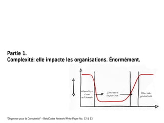 Partie 1.
Complexité: elle impacte les organisations. Énormément.
“Organiser pour la Complexité“ - BetaCodex Network White...
