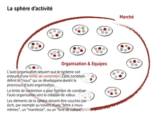 La sphère d’activité
Organisation & Equipes
Marché
L'auto organisation requiert que le système soit
entouré d'une limite d...
