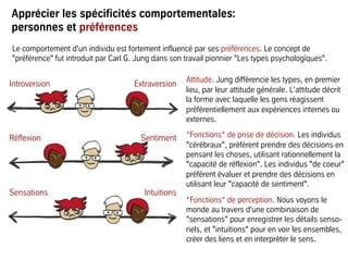 Le comportement d'un individu est fortement influencé par ses préférences. Le concept de
"préférence" fut introduit par Carl G. Jung dans son travail pionnier "Les types psychologiques".
Attitude. Jung différencie les types, en premier
lieu, par leur attitude générale. L'attitude décrit
la forme avec laquelle les gens réagissent
préférentiellement aux expériences internes ou
externes.
“Fonctions“ de prise de décision. Les individus
"cérébraux", préfèrent prendre des décisions en
pensant les choses, utilisant rationnellement la
"capacité de réflexion". Les individus "de coeur"
préfèrent évaluer et prendre des décisions en
utilisant leur "capacité de sentiment".
“Fonctions“ de perception. Nous voyons le
monde au travers d'une combinaison de
"sensations" pour enregistrer les détails senso-
riels, et "intuitions" pour en voir les ensembles,
créer des liens et en interpréter le sens.
Introversion Extraversion
Réflexion Sentiment
Sensations Intuitions
Apprécier les spécificités comportementales:
personnes et préférences
 