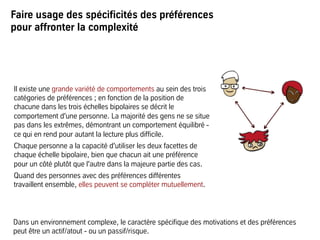 Faire usage des spécificités des préférences
pour affronter la complexité
Il existe une grande variété de comportements au sein des trois
catégories de préférences ; en fonction de la position de
chacune dans les trois échelles bipolaires se décrit le
comportement d'une personne. La majorité des gens ne se situe
pas dans les extrêmes, démontrant un comportement équilibré -
ce qui en rend pour autant la lecture plus difficile.
Chaque personne a la capacité d'utiliser les deux facettes de
chaque échelle bipolaire, bien que chacun ait une préférence
pour un côté plutôt que l'autre dans la majeure partie des cas.
Quand des personnes avec des préférences différentes
travaillent ensemble, elles peuvent se compléter mutuellement.
Dans un environnement complexe, le caractère spécifique des motivations et des préférences
peut être un actif/atout - ou un passif/risque.
 