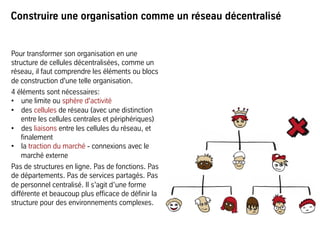 Construire une organisation comme un réseau décentralisé
Pour transformer son organisation en une
structure de cellules décentralisées, comme un
réseau, il faut comprendre les éléments ou blocs
de construction d'une telle organisation.
4 éléments sont nécessaires:
•  une limite ou sphère d'activité
•  des cellules de réseau (avec une distinction
entre les cellules centrales et périphériques)
•  des liaisons entre les cellules du réseau, et
finalement
•  la traction du marché - connexions avec le
marché externe
Pas de structures en ligne. Pas de fonctions. Pas
de départements. Pas de services partagés. Pas
de personnel centralisé. Il s’agit d’une forme
différente et beaucoup plus efficace de définir la
structure pour des environnements complexes.
 