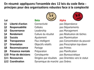 En résumé: appliquons l'ensemble des 12 lois du code Beta -
principes pour des organisations robustes face à la complexité
Loi Beta Alpha
§1 Liberté d’action Connectivité pas Dépendance
§2 Responsabilité Cellules pas Départements
§3 Gouvernance Leadership pas Management
§4 Rendement Culture du résultat pas Réalisation de tâches
§5 Succès Ajustement pas Maximisation
§6 Transparence Flux intelligent pas Concentration du pouvoir
§7 Orientation Objectifs relatifs pas Prescription top-down
§8 Reconnaissance Partage pas Primes
§9 Présence mentale Préparation pas Planification
§10 Prise de décisions Conséquente pas Bureaucratique
§11 Ressources Dirigées par résultats pas Orientées vers le statut
§12 Coordination Dynamique de marché pas Ordres
 