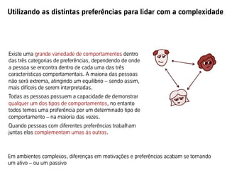 Utilizando as distintas preferências para lidar com a complexidade




Existe uma grande variedade de comportamentos dentro
das três categorias de preferências, dependendo de onde
a pessoa se encontra dentro de cada uma das três
características comportamentais. A maioria das pessoas
não será extrema, atingindo um equilíbrio – sendo assim,
mais difíceis de serem interpretadas.
Todas as pessoas possuem a capacidade de demonstrar
qualquer um dos tipos de comportamentos, no entanto
todos temos uma preferência por um determinado tipo de
comportamento – na maioria das vezes.
Quando pessoas com diferentes preferências trabalham
juntas elas complementam umas às outras.



Em ambientes complexos, diferenças em motivações e preferências acabam se tornando
um ativo – ou um passivo
 