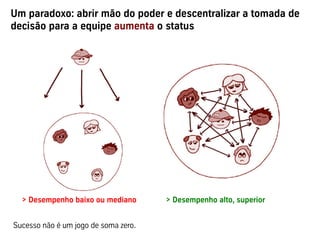 Um paradoxo: abrir mão do poder e descentralizar a tomada de
decisão para a equipe aumenta o status




  > Desempenho baixo ou mediano       > Desempenho alto, superior


Sucesso não é um jogo de soma zero.
 