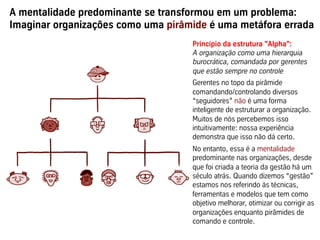 A mentalidade predominante se transformou em um problema:
Imaginar organizações como uma pirâmide é uma metáfora errada
                                    Princípio da estrutura "Alpha":
                                    A organização como uma hierarquia
                                    burocrática, comandada por gerentes
                                    que estão sempre no controle
                                    Gerentes no topo da pirâmide
                                    comandando/controlando diversos
                                    “seguidores” não é uma forma
                                    inteligente de estruturar a organização.
                                    Muitos de nós percebemos isso
                                    intuitivamente: nossa experiência
                                    demonstra que isso não dá certo.
                                    No entanto, essa é a mentalidade
                                    predominante nas organizações, desde
                                    que foi criada a teoria da gestão há um
                                    século atrás. Quando dizemos “gestão”
                                    estamos nos referindo às técnicas,
                                    ferramentas e modelos que tem como
                                    objetivo melhorar, otimizar ou corrigir as
                                    organizações enquanto pirâmides de
                                    comando e controle.
 