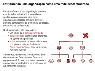 Estruturando uma organização como uma rede descentralizada

Para transformar a sua organização em uma
estrutura descentralizada e baseada em
células, ou para construir uma nova
organização conectada em rede, deve-se
primeiro compreender os elementos, ou blocos,
desse tipo de configuração.
Quatro elementos são necessários:
    •  um limite, ou a esfera de atividade
    •  células de rede (com células diferentes
       no centro e na periferia)
    •  linhas de conexão entre as células que
       compõem a rede, e, finalmente,
    •  “puxe” do mercado – conexões com o
       mercado externo
Sem estruturas de linha. Sem funções. Sem
departamentos. Sem divisões. Sem uma
equipe central. Essa é uma forma diferente e
muito mais eficaz de definir uma estrutura em
um ambiente complexo.
 