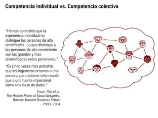Competencia individual vs. Competencia colectiva
“Hemos aprendido que la
experiencia individual no
distingue las personas de alto
rendimiento. Lo que distingue a
las personas de alto rendimiento
son las grandes y mas
diversificadas redes personales.”
“Es cinco veces mas probable
que los ingenieros recurran a una
persona para obtener información
que a una fuente impersonal
como una base de datos.”
Cross, Rob et.al. 
The Hidden Power of Social Networks.
Boston: Harvard Business School
Press, 2004
 