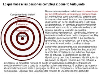 Lo que hace a las personas complejas: ponerlo todo junto
El comportamiento de un individuo está determinado
por sus motivaciones, preferencias y competencias.
Las motivaciones como característica personal son
bastante estables en el tiempo – describen como de
importantes son ciertos objetivos para el individuo.
Las preferencias, en contraste, pueden evolucionar
durante el transcurso de su vida – dependiendo del
entorno, los retos y las metas personales.
Motivaciones y preferencias, combinadas, influyen
en nuestro interés de adquirir ciertas competencias.
Hay habilidades que están presentes o que pueden
ser aprendidas. Las competencias, por lo tanto,
están directamente relacionadas con el aprendizaje.
Como vimos anteriormente, solo el comportamiento
es fácilmente observable. Todavía es bastante fácil
describir las competencias del individuo. Con algo
mas de esfuerzo, las preferencias pueden ser
identificadas y descritas. La correcta identificación
de los motivos de alguien requiere aun mas esfuerzo
y
Competencias
Preferencias
Motivaciones
Naturaleza
delicadeza. La naturaleza humana no puede ser observada en absoluto: se trata de una
cuestión de convicción, o parte de las teorías sociales que tenemos. El problema es: observar
el comportamiento nos tienta a (pre)juzgar en otros sus competencias, motivaciones o incluso
su naturaleza. Organizar para la complejidad requiere de una reflexión mas profunda!
Comportamiento (visible)
 