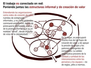 El trabajo es conectado en red:
Poniendo juntas las estructuras informal y de creación de valor
Entendiendo las organizaciones
como redes de creación de valor,
nutridas de estructuras
informales, y no como pirámides
mando-y-control, dejará de
preocuparse demasiado acerca
de la jerarquía formal (que es en
realidad “trivial”, desde el punto
de vista de la complejidad).
En su lugar, se preocupará
mucho mas de los flujos de
creación de valor, y de apoyar
la presión de grupo y los
patrones emergentes de
conexiones. La solidez
organizativa proviene de la
calidad y cantidad de las
interconexiones entre las
personas y los equipos – no
de reglas, jefes o normas.
 
