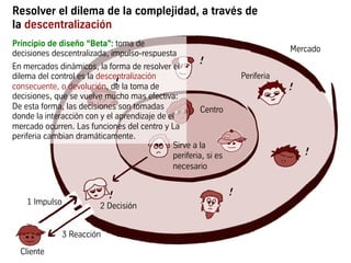 2 Información
Resolver el dilema de la complejidad, a través de
la descentralización
1 Impulso
!
2 Decisión
3 Reacción
Centro
Mercado
Periferia
Cliente
Principio de diseño “Beta”: toma de
decisiones descentralizada, impulso-respuesta
En mercados dinámicos, la forma de resolver el
dilema del control es la descentralización
consecuente, o devolución, de la toma de
decisiones, que se vuelve mucho mas efectiva:
De esta forma, las decisiones son tomadas
donde la interacción con y el aprendizaje de el
mercado ocurren. Las funciones del centro y La
periferia cambian dramáticamente.
!
!
!
!
!
Sirve a la
periferia, si es
necesario
 