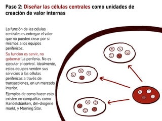 Paso 2: Diseñar las células centrales como unidades de
creación de valor internas
La función de las células
centrales es entregar el valor
que no pueden crear por si
mismos a los equipos
periféricos.
Su función es servir, no
gobernar La periferia. No es
ejecutar el control. Idealmente,
estos equipos venden sus
servicios a las células
periféricas a través de
transacciones, en un mercado
interior.
Ejemplos de como hacer esto
existen en compañías como
Handelsbanken, dm-drogerie
markt, y Morning Star.
 