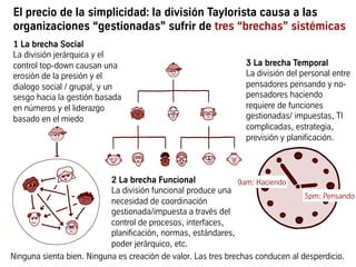 El precio de la simplicidad: la división Taylorista causa a las
organizaciones “gestionadas” sufrir de tres “brechas” sistémicas
3pm: Pensando
9am: Haciendo2 La brecha Funcional
La división funcional produce una
necesidad de coordinación
gestionada/impuesta a través del
control de procesos, interfaces,
planificación, normas, estándares,
poder jerárquico, etc.
3 La brecha Temporal
La división del personal entre
pensadores pensando y no-
pensadores haciendo
requiere de funciones
gestionadas/ impuestas, TI
complicadas, estrategia,
previsión y planificación.
1 La brecha Social
La división jerárquica y el
control top-down causan una
erosión de la presión y el
dialogo social / grupal, y un
sesgo hacia la gestión basada
en números y el liderazgo
basado en el miedo
Ninguna sienta bien. Ninguna es creación de valor. Las tres brechas conducen al desperdicio.
 