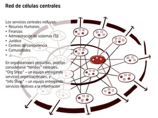 Red de células centrales
Los servicios centrales incluyen:
•  Recursos Humanos
•  Finanzas
•  Administración de sistemas (TI)
•  Jurídico
•  Centros de competencia
•  Comunidades
•  ...
En organizaciones pequeñas, podrían
considerarse “tiendas” centrales,
“Org Shop” – un equipo entregando
servicios organizacionales, y
“Info Shop” – un equipo entregando
servicios relativos a la información
 