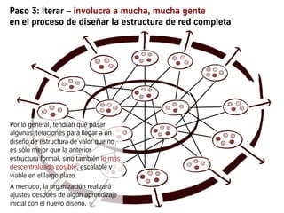 Paso 3: Iterar – involucra a mucha, mucha gente
en el proceso de diseñar la estructura de red completa
Por lo general, tendrán que pasar
algunas iteraciones para llegar a un
diseño de estructura de valor que no
es sólo mejor que la anterior
estructura formal, sino también lo más
descentralizada posible, escalable y
viable en el largo plazo.
A menudo, la organización realizará
ajustes después de algún aprendizaje
inicial con el nuevo diseño.
 