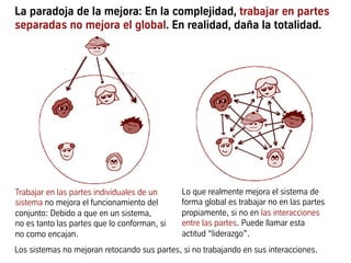 La paradoja de la mejora: En la complejidad, trabajar en partes
separadas no mejora el global. En realidad, daña la totalidad.
Trabajar en las partes individuales de un
sistema no mejora el funcionamiento del
conjunto: Debido a que en un sistema,
no es tanto las partes que lo conforman, si
no como encajan.
Lo que realmente mejora el sistema de
forma global es trabajar no en las partes
propiamente, si no en las interacciones
entre las partes. Puede llamar esta
actitud “liderazgo”.
Los sistemas no mejoran retocando sus partes, si no trabajando en sus interacciones.
 