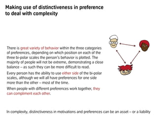 Making use of distinctiveness in preference
to deal with complexity
There is great variety of behavior within the three categories
of preferences, depending on which position on each of the
three bi-polar scales the person’s behavior is plotted. The
majority of people will not be extreme, demonstrating a close
balance – as such they can be more difficult to read.
Every person has the ability to use either side of the bi-polar
scales, although we will all have preferences for one side
more than the other – most of the time.
When people with different preferences work together, they
can compliment each other.
In complexity, distinctiveness in motivations and preferences can be an asset – or a liability
 