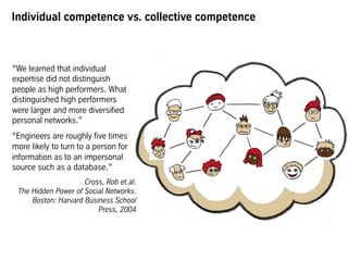 Individual competence vs. collective competence
“We learned that individual
expertise did not distinguish
people as high performers. What
distinguished high performers
were larger and more diversified
personal networks.”
“Engineers are roughly five times
more likely to turn to a person for
information as to an impersonal
source such as a database.”
Cross, Rob et.al. 
The Hidden Power of Social Networks.
Boston: Harvard Business School
Press, 2004
 