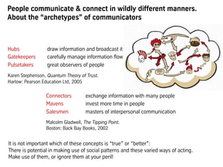People communicate & connect in wildly different manners.
About the “archetypes” of communicators
Hubs draw information an...