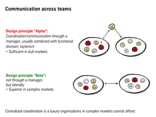 Design principle "Alpha":
Coordination/communication through a
manager, usually combined with functional
division; taylori...