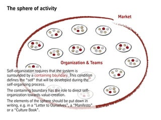 The sphere of activity
Organization & Teams
Market
Self-organization requires that the system is
surrounded by a containin...
