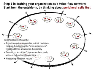 Step 1 in drafting your organization as a value-flow network:
Start from the outside-in, by thinking about peripheral cells first
Peripheral cells should be:
•  As autonomous as possible in their decision-
making, functioning like “mini-enterprises”,
responsible for a business, holistically
•  Contain no less than 3 team members each,
with cross-functional capacities
•  Measuring their own results
 