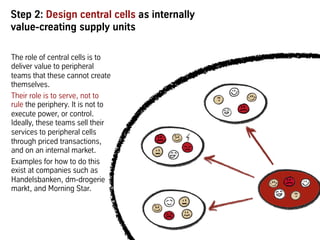 Step 2: Design central cells as internally
value-creating supply units
The role of central cells is to
deliver value to peripheral
teams that these cannot create
themselves.
Their role is to serve, not to
rule the periphery. It is not to
execute power, or control.
Ideally, these teams sell their
services to peripheral cells
through priced transactions,
and on an internal market.
Examples for how to do this
exist at companies such as
Handelsbanken, dm-drogerie
markt, and Morning Star.
 