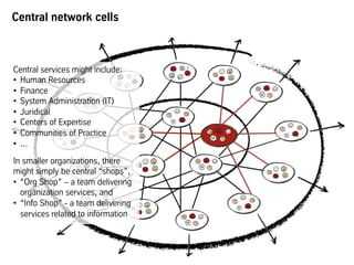 Central network cells
Central services might include:
•  Human Resources
•  Finance
•  System Administration (IT)
•  Legal...