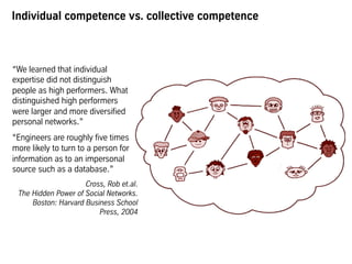 Individual competence vs. collective competence
“We learned that individual
expertise did not distinguish
people as high performers. What
distinguished high performers
were larger and more diversified
personal networks.”
“Engineers are roughly five times
more likely to turn to a person for
information as to an impersonal
source such as a database.”
Cross, Rob et.al. 
The Hidden Power of Social Networks.
Boston: Harvard Business School
Press, 2004
 