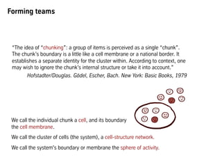 “The idea of “chunking”: a group of items is perceived as a single “chunk”.
The chunk’s boundary is a little like a cell membrane or a national border. It
establishes a separate identity for the cluster within. According to context, one
may wish to ignore the chunk’s internal structure or take it into account.”
Hofstadter/Douglas. Gödel, Escher, Bach. New York: Basic Books, 1979
Forming teams
We call the individual chunk a cell, and its boundary
the cell membrane.
We call the cluster of cells (the system), a cell-structure network.
We call the system's boundary or membrane the sphere of activity.
 