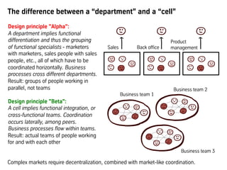 The difference between a “department” and a “cell”
Design principle "Alpha":
A department implies functional
differentiation and thus the grouping
of functional specialists - marketers
with marketers, sales people with sales
people, etc., all of which have to be
coordinated horizontally. Business
processes cross different departments.
Result: groups of people working in
parallel, not teams
Design principle "Beta":
A cell implies functional integration, or
cross-functional teams. Coordination
occurs laterally, among peers.
Business processes flow within teams.
Result: actual teams of people working
for and with each other
Sales Back office
Business team 1
Business team 2
Business team 3
Product
management
Complex markets require decentralization, combined with market-like coordination.
 