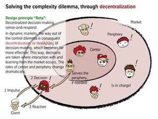 2 Information
4 Command
Solving the complexity dilemma, through decentralization
2 Decision
Center
Market
Periphery
Serves the
periphery,
if needed!
Is in charge!
1 Impulse
3 Reaction
Client
Design principle “Beta”:
Decentralized decision-making,
sense-and-respond
In dynamic markets, the way out of
the control dilemma is consequent
decentralization, or devolution, of
decision-making, which becomes far
more effective: This way, decisions
are taken where interaction with and
learning from the market occurs. The
roles of center and periphery change
dramatically.
 