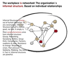 The workplace is networked: The organization´s
informal structure. Based on individual relationships
Informal Structures emerge
out of human interaction. In
any social group. Informal
Structure by itself is neither
good, nor bad. It simply is.
Most social phenomena arise
from informal structure:
Gossip. Networking.
Socializing. Politics. Group
think. Conspiracies. Factions,
coalitions & clans. Resistance
to change. Response to
crises. Peer pressure.
Solidarity. Mobbing. You name
it. Fact is: Informal structures
are powerful.
 