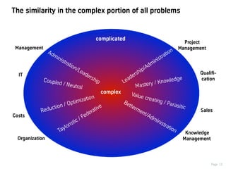 Dynamic Solution Problem Solving Dynamic-Robust Problem Solving (BetaCodex07) | PDF