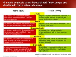 O modelo de gestão da era industrial está falido, porque esta
desalinhado com a natureza humana.

                    Teoria X (0%)                                  Teoria Y (100%)
                                           Atitude
  As pessoas não gostam de trabalhar,             As pessoas precisam trabalhar e querem se
  consideram o trabalho chato e o evitarão        interessar pelo trabalho. Nas condições
  dentro do possível.                             certas desfrutam o trabalho.
  .                                         Direção
  As pessoas precisam ser forçadas ou subor-      As pessoas se auto-direcionam frente a um
  nadas para desenvolver o devido esforço.        objetivo que aceitam.
                                         Responsabilidade
  As pessoas preferem ser direcionadas, em         As pessoas buscarão e aceitarão
  vez de aceitar respon-sabilidade – que           responsabilidade, sob as circunstancias
  evitam dentro do possível.                       certas.
                                          Motivação
  As pessoas são motivadas principalmente        Nas condiciones certas, as pessoas são
  pelo dinheiro e tem medo referente á           motivadas pelo desejo de realizar o seu
  segurança do seu trabalho.                     próprio potencial.
                                           Criatividade
  A maioria das pessoas tem pouca                   Criatividade e capacidade de inovar são
  criatividade – exceto quando se trata de          amplamente distribuídas e muito pouco
  evitar ou circunavegar regras de gestão.          aproveitadas.
                                             Baseado em Douglas McGregor, ‘The Human Side of Enterprise’, 1960
GU Weekend – Arraial D´Ajuda                     11
 