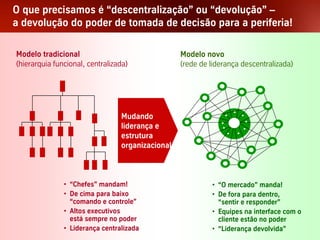 O que precisamos é “descentralização” ou “devolução” –
a devolução do poder de tomada de decisão para a periferia!

 Modelo tradicional                                        Modelo novo
 (hierarquia funcional, centralizada)                      (rede de liderança descentralizada)




                                          Mudando
                                          liderança e
                                          estrutura
                                          organizacional



                        • “Chefes” mandam!                          • “O mercado” manda!
                        • De cima para baixo                        • De fora para dentro,
                          “comando e controle”                        “sentir e responder”
                        • Altos executivos                          • Equipes na interface com o
                          está sempre no poder                        cliente estão no poder
                        • Liderança centralizada                    • “Liderança devolvida”
GU Weekend – Arraial D´Ajuda                        15
 