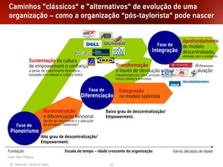 Caminhos ”clássicos“ e ”alternativos“ de evolução de uma
 organização – como a organização “pós-taylorista“ pode nascer


                                                                                                             Aprofundamento
                                                                                                      Fase dedo modelo
                                                                                                  Integração descentralizado,
                                                                                                                         alinhado com o ambiente
                 Sustentação da cultura
                 de empowerment e confiança                               Transformação
                 a pesar do crescimento dramático,                        a través de devolução radical e descentralização
                 baseado em valores e cultura fortes                      impulsionado por crise, pressão de mercados,
                                                                          novos valores e princípios


                                                         Fase de            Estagnação
                                                    Diferenciação           no modelo taylorista

                          Burocratização                           Baixo grau de descentralização/
                          e diferenciação funcional                Empowerment.
                          devido ao crescimento e a aplicação
       Fase de            de princípios “tayloristas“

  Pioneirismo
                        Alto grau de descentralização/
                        Empowerment.

Fundação                                Escala de tempo – idade crescente da organização                         Várias décadas de idade
Fonte: Niels Pfläging

 GU Weekend – Arraial D´Ajuda                                        16
 