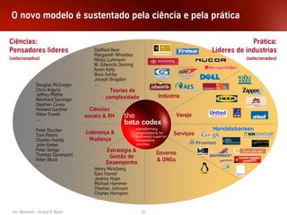 O novo modelo é sustentado pela ciência e pela prática

Ciências:                                                                                      Prática:
Pensadores lideres                   Stafford Beer                                Líderes de industrias
                                     Margareth Wheatley
(selecionados)                       Niklas Luhmann                                          (selecionados)
                                     W. Edwards Deming
                                     Kevin Kelly
                                     Ross Ashby
                                     Joseph Bragdon
              Douglas McGregor       …
              Chris Argyris                  Teorias de
              Jeffrey Pfeffer                                  Indústria
              Reinhard Sprenger            complexidade
              Stephen Covey
              Howard Gardner        Ciências
              Viktor Frankl       sociais & RH                           Varejo
              …

             Peter Drucker        Liderança &
             Tom Peters                                              Serviços
             Charles Handy         Mudança
             John Kotter
             Peter Senge                   Estratégia &
             Thomas Davenport                                  Governo
                                            Gestão de
             Peter Block                                       & ONGs
             …                             Desempenho
                                      Henry Mintzberg
                                      Gary Hamel
                                      Jeremy Hope
                                      Michael Hammer
                                      Thomas Johnson
                                      Charles Horngren
                                      …

 GU Weekend – Arraial D´Ajuda                             19
 