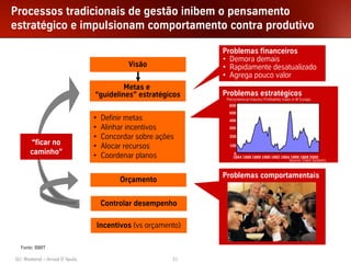 Processos tradicionais de gestão inibem o pensamento
estratégico e impulsionam comportamento contra produtivo

                                                            Problemas financeiros
                                                            • Demora demais
                                           Visão            • Rapidamente desatualizado
                                                            • Agrega pouco valor
                                        Metas e
                               “guidelines” estratégicos    Problemas estratégicos
                                                             Petrochemical Industry Profitability Index in W Europe
                                                              600
                                                              500
                               •   Definir metas              400

                               •   Alinhar incentivos         300

                               •   Concordar sobre ações      200
      “ficar no                •   Alocar recursos            100
      caminho”                 •   Coordenar planos              0
                                                                1984 1986 1988 1990 1992 1994 1996 1998 2000
                                                                                             Source: Chem Systems



                                                            Problemas comportamentais
                                        Orçamento


                                   Controlar desempenho

                               Incentivos (vs orçamento)

  Fonte: BBRT

GU Weekend – Arraial D´Ajuda                           31
 