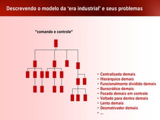 Descrevendo o modelo da ‘era industrial’ e seus problemas



                               “comando e controle“




                                                          •   Centralizado demais
                                                          •   Hierárquico demais
                                                          •   Funcionalmente dividido demais
                                                          •   Burocrático demais
                                                          •   Focado demais em controle
                                                          •   Voltado para dentro demais
                                                          •   Lento demais
                                                          •   Desmotivador demais
                                                          •   ... the film ‘Modern Times’ with Charlie Chaplin, 1936
                                                              From
GU Weekend – Arraial D´Ajuda                          6
 