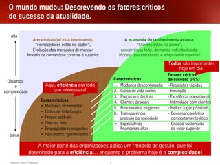 O mundo mudou: Descrevendo os fatores críticos
  de sucesso da atualidade.

   alta
                  A era industrial está terminando:                  A economia do conhecimento avança:
                   ”Fornecedores estão no poder“,                          ”Clientes estão no poder“,
                  Evolução dos mercados de massa:                  concorrência forte, demanda individualizada:
                Modelo de comando e controle é superior           Modelo descentralizado e adaptável é superior!

                                                                                              Todos são importantes
                                                                                                  hoje em dia!
                                                                                             Fatores críticos
                                                                Características              de sucesso (FCS)
  Dinâmica
      e                        Aqui, eficiência era todo        1. Mudança descontinuada     - Respostas rápidas
complexidade                      que interessava!              2. Ciclos de vida curtos     - Inovação
                                                                3. Preços em declínio        - Excelência operacional
                             Características                    4. Clientes desleais         - Intimidade com clientes
                             • Mudança incremental              5. Funcionários exigentes    - Melhor lugar p/trabalh.
                             • Ciclos de vida longos            6. Transparência,            - Governança efetiva
                             • Preços estáveis                     pressão da sociedade         comportamento ético
                             • Clientes fieis                      Expectativas              - Criação sustentada
                             • Empregadores exigentes              financeiras altas            de valor superior
  baixa                      • Resultados “gerenciados”

          1890       A maior parte das organizações 1990 um2000
                                          1980      aplica  ‘modelo2010gestão’ que foi2030
                                                                    de       2020
                 desenhado para a eficiência… enquanto o problema hoje é a complexidade!
  Palestra Niels Pflaeging                                 11
 