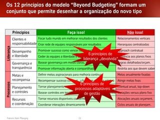 Os 12 princípios do modelo “Beyond Budgeting” formam um
conjunto que permite desenhar a organização do novo tipo


            Princípios                              Faça isso!                                     Não isso!
            Clientes e       Focar tudo mundo em melhorar resultados dos clientes           Relacionamentos verticais
            responsabilidade Criar rede de equipes responsáveis por resultados              Hierarquias centralizadas
Liderança




            Desempenho        Promover sucesso como vencer no mercado                       Approach contratual
            e liberdade                                               6 princípios de
                              Ceder às equipes a liberdade e capacidade de agir        Aderência aos planos fixos
                                                                  liderança „devolvida“
            Governança e      Basear governança em metas claras, valores e barreiras        Regras detalhadas/orçam.
            transparência     Promover informação aberta e compartilhada                    Restrita aos que devem saber

            Metas e           Definir metas aspiracionais para melhoria contínua            Metas anualmente fixadas
            recompensa        Recompensar sucesso compart., c/base em desemp.relativo       Atingir metas fixas
                                                              6 princípios de
Processos




            Planejamento      Tornar planejamento um processo contínuo e inclusivo          Eventual anual, top-down
                                                         processos adaptáveis
            e controles       Basear controles em tendências e indic.relat. de desempenho   Variações versus plano fixo
                                                                 de gestão
            Recursos          Tornar recursos disponíveis conforme necessário               Alocações anuais orçament.
            e coordenação     Coordenar interações dinamicamente                            Ciclos anuais de planejam.



 Palestra Niels Pflaeging                                    22
 