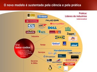 O novo modelo é sustentado pela ciência e pela prática

                                                                  Prática:
                                                     Lideres de industrias
                                                                (selecionados)




                           Industria



                                       Varejo



                                     Serviços



                           Governo
                           & ONGs



Palestra Niels Pflaeging                        31
 