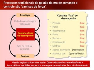 Processos tradicionais de gestão da era de comando e
controle são ‘camisas de força’.

                              Estratégia                  Contrato “fixo” de
                                                             desempenho
                   Ciclo de aprendizagem
                         estratégico                • Período                    [fixo]
                                                    • Metas                      [fixo]
                            Plano anual             • Recompensa                 [fixo]
                           Contratos fixos
                           de desempenho            • Plano                      [fixo]
                             Orçamento              • Recursos                   [fixo]
                                                    • Coordenação                [fixo]
                           Ciclo de controle        • Controle                   [fixo]
                               gerencial            • Acordo através de   [negociação]
                                                    • Assinado por:   [gerente/diretor]
                               Controle

          Gestão taylorista funciona assim: Como hierarquias centralizadoras e
     burocráticas, mantidas juntas por um regime de contratos fixos de desempenho
 Source: BBRT
Palestra Niels Pflaeging                       35
                                               35
 