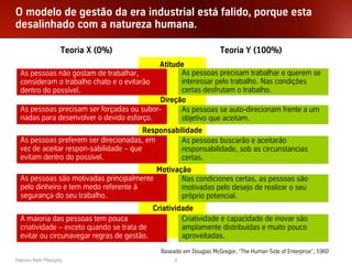 O modelo de gestão da era industrial está falido, porque esta
desalinhado com a natureza humana.

                       Teoria X (0%)                               Teoria Y (100%)
                                           Atitude
  As pessoas não gostam de trabalhar,             As pessoas precisam trabalhar e querem se
  consideram o trabalho chato e o evitarão        interessar pelo trabalho. Nas condições
  dentro do possível.                             certas desfrutam o trabalho.
  .                                         Direção
  As pessoas precisam ser forçadas ou subor-      As pessoas se auto-direcionam frente a um
  nadas para desenvolver o devido esforço.        objetivo que aceitam.
                                         Responsabilidade
  As pessoas preferem ser direcionadas, em         As pessoas buscarão e aceitarão
  vez de aceitar respon-sabilidade – que           responsabilidade, sob as circunstancias
  evitam dentro do possível.                       certas.
                                          Motivação
  As pessoas são motivadas principalmente        Nas condiciones certas, as pessoas são
  pelo dinheiro e tem medo referente á           motivadas pelo desejo de realizar o seu
  segurança do seu trabalho.                     próprio potencial.
                                           Criatividade
  A maioria das pessoas tem pouca                   Criatividade e capacidade de inovar são
  criatividade – exceto quando se trata de          amplamente distribuídas e muito pouco
  evitar ou circunavegar regras de gestão.          aproveitadas.
                                             Baseado em Douglas McGregor, ‘The Human Side of Enterprise’, 1960
Palestra Niels Pflaeging                          4
 