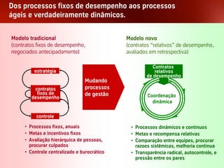 Dos processos fixos de desempenho aos processos
ágeis e verdadeiramente dinâmicos.


 Modelo tradicional                                      Modelo novo
 (contratos fixos de desempenho,                         (contratos “relativos” de desempenho,
 negociados antecipadamente)                             avaliados em retrospectiva)

                                                                    Contratos
                   estratégia                                        relativos
                                                                 de desempenho
                                       Mudando
                  contratos            processos
                   fixos de            de gestão                  Coordenação
                 desempenho
                                                                    dinâmica

                     controle

            • Processos fixos, anuais                     • Processos dinâmicos e contínuos
            • Metas e incentivos fixos                    • Metas e recompensa relativas
            • Avaliação hierárquica de pessoas,           • Comparação entre equipes, procurar
              procurar culpados                             razoes sistêmicas, melhoria continua
            • Controle centralizado e burocrático         • Transparência radical, autocontrole, e
                                                            pressão entre os pares
Palestra Niels Pflaeging                            45
 