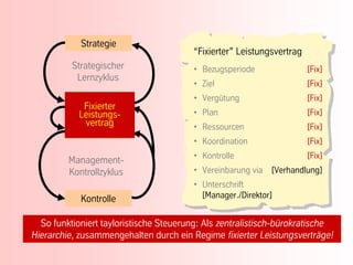 Strategie
                                                        “Fixierter” Leistungsvertrag
                           Strategischer                • Bezugsperiode                     [Fix]
                            Lernzyklus
                                                        • Ziel                              [Fix]
                                                        • Vergütung                         [Fix]
                             Jahresplan
                               Fixierter
                              Leistungs-                • Plan                              [Fix]
                               vertrag                  • Ressourcen                        [Fix]
                               Budget
                                                        • Koordination                      [Fix]
                                                        • Kontrolle                         [Fix]
                           Management-
                           Kontrollzyklus               • Vereinbarung via   [Verhandlung]
                                                        • Unterschrift
                              Kontrolle                   [Manager./Direktor]
Apertura




                    So funktioniert tayloristische Steuerung: Als zentralistisch-bürokratische
              Hierarchie, zusammengehalten durch ein Regime fixierter Leistungsverträge!
           Quelle: BBRT
 Vortrag: Niels Pfläging
                                            52
                                                                                                               52
                                                   52                           © BBTN – All rights reserved
 